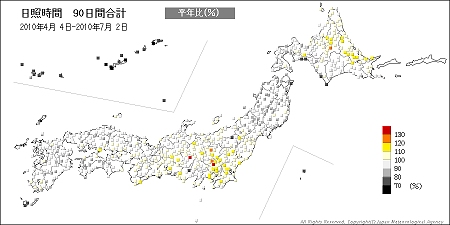 ↑ 日照時間90日間合計