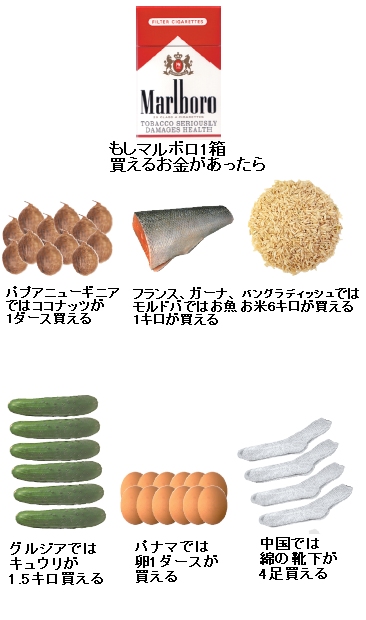 ↑ もしマルボロ1箱買えるお金があったら
