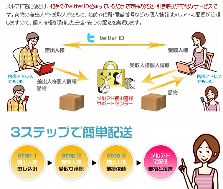 ↑ ツイッターIDを使ったメルアド宅配便の仕組み