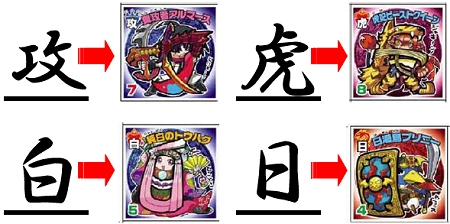 ↑ 1キャラクタには1つの漢字が割り当てられる