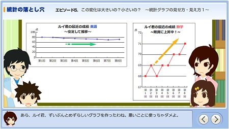 ↑ 都合の良い作成形式で相手に特定の印象を与える方法。冒頭で触れた「テレビ番組」の場合は図の軸の尺そのものを変えているので、このようなトリックですら無い