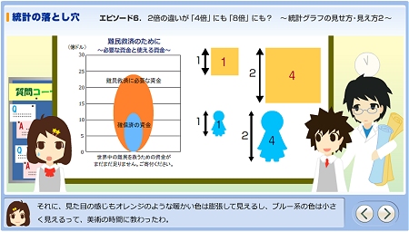↑ 形や色遣いで実態よりもオーバーな違いに見せる方法。もちろん正確な実態を多くの読み手に伝える「統計」「グラフ化」という観点ではしてはいけない手法