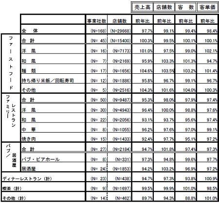 全店データ