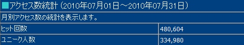 2010年7月度の月間アクセス数