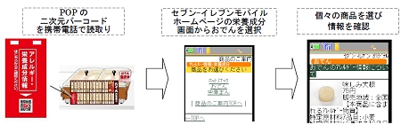 ↑ アレルギーや栄養成分情報提供の流れ
