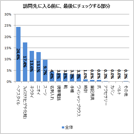 ↑ 訪問先に入る前に、最後にチェックする部分