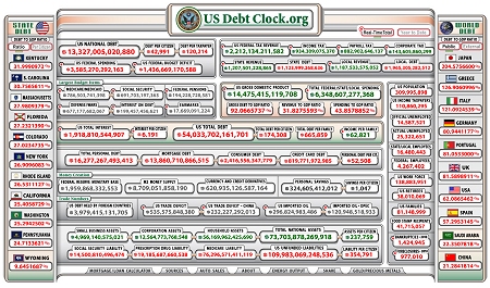 ↑ リアルタイムで増加するアメリカの借金一覧