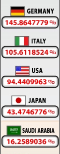 州単位