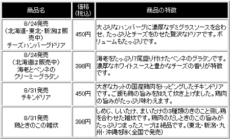 ↑ 具体的な商品概要