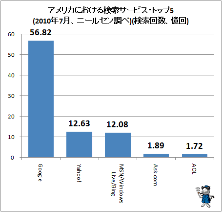  ꥫˤ븡ӥȥå5(2010ǯ7ˡ륻Ĵ)()