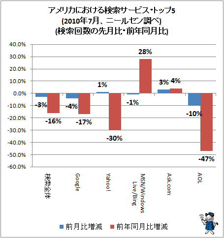  ꥫˤ븡ӥȥå5(2010ǯ7ˡ륻Ĵ)(桦ǯƱ)