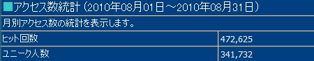 2010年8月度の月間アクセス数
