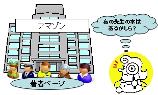 著者ページ
