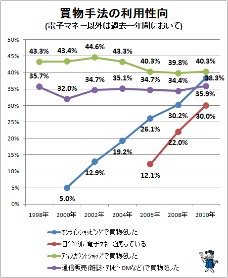  ʪˡ(Żҥޥ͡ʳϲǯ֤ˤ)