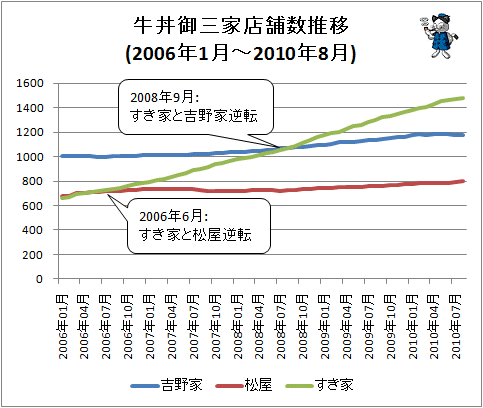  Ч滰Ź޿(2006ǯ1-2010ǯ8)