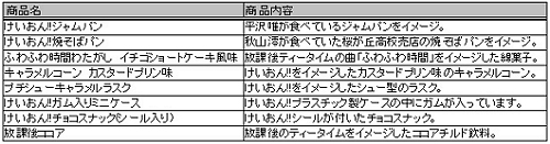 ↑ オリジナル商品一覧