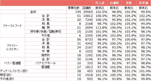 全店データ
