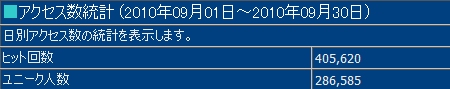 2010年9月度の月間アクセス数
