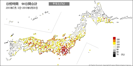↑ 日照時間90日間合計