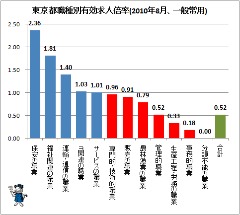  ԿͭΨ(2010ǯ8̾)