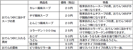 ↑ 今回発売されるおでん用のトッピング「チョイ足し」