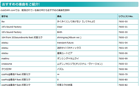 ↑ 公式ページでは「配信されている曲の中からおすすめの楽曲」として71曲がリストアップされている