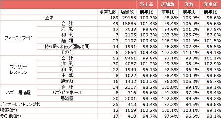全店データ