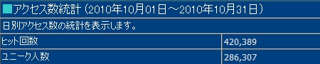 2010年10月度の月間アクセス数