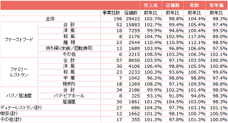 全店データ