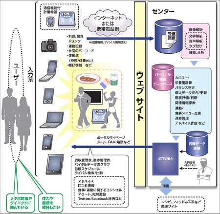 ↑ 仕組み概要