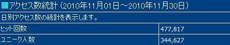 2010年11月度の月間アクセス数