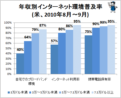  ǯ̥󥿡ͥåȴĶΨ(ơ2010ǯ8-9)