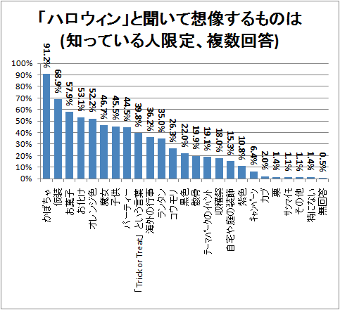 ハロウィンのイメージは かぼちゃ ガベージニュース