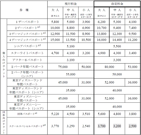 ↑ 変更料金体系一覧