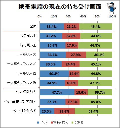 ↑ 携帯電話の現在の待ち受け画面