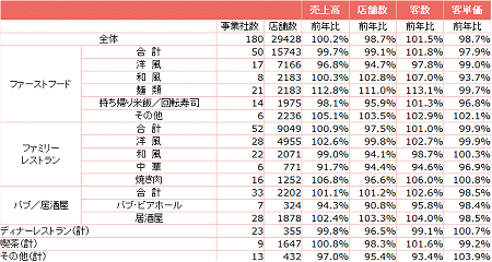 全店データ