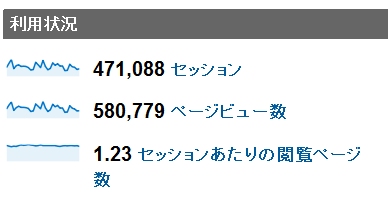 2011年1月度の月間アクセス数