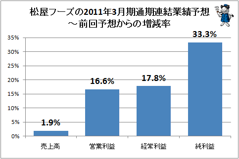  ա2011ǯ3̴Ϣͽ-ͽۤΨ