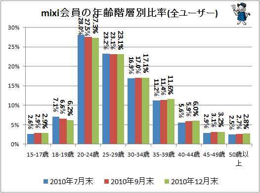  mixiǯΨ(桼)