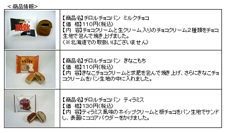 ↑ チロルチョコパンたちの概要