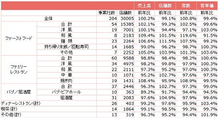全店データ