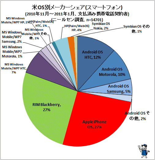  OS̥᡼(ޡȥե)(2010ǯ11-2011ǯ1ʧѤ߷÷)(ϡ̹ʬ)(ˡ륻Ĵn=14701)