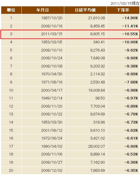 株価 上昇 ランキング