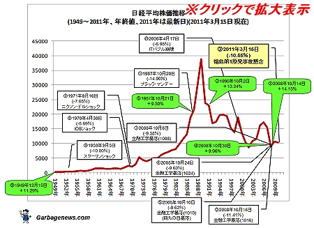 日経 平均 株価 推移