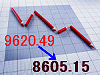 2011年3月15日版の日経平均の下げ