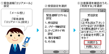 ↑ 設定方法(NTTドコモ)