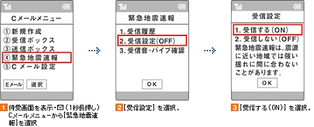 ↑ 設定方法(au)