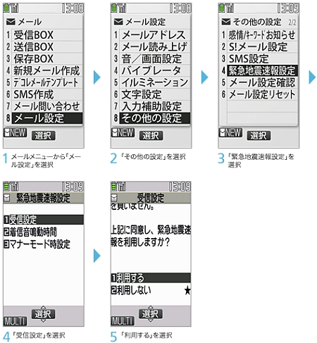 ↑ 設定方法(ソフトバンクモバイル)
