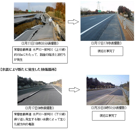 ↑ 東日本高速道路による修復状況の一例