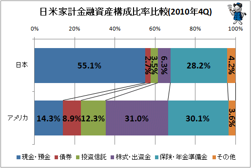 Ʋȷ׶ͻ񻺹Ψ(2010ǯ4Q)